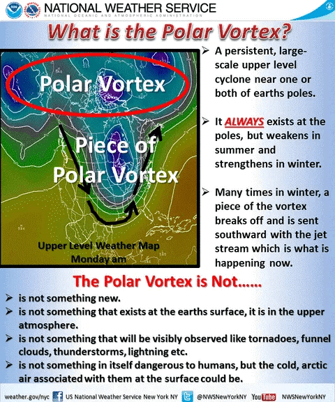 polar_vortex