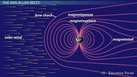 magnetospheer