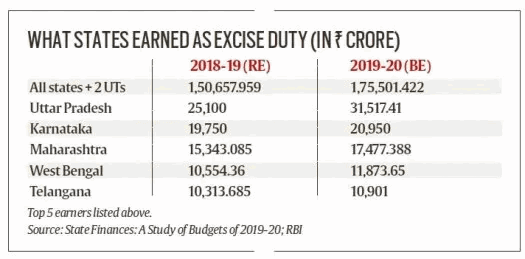 earned_excise