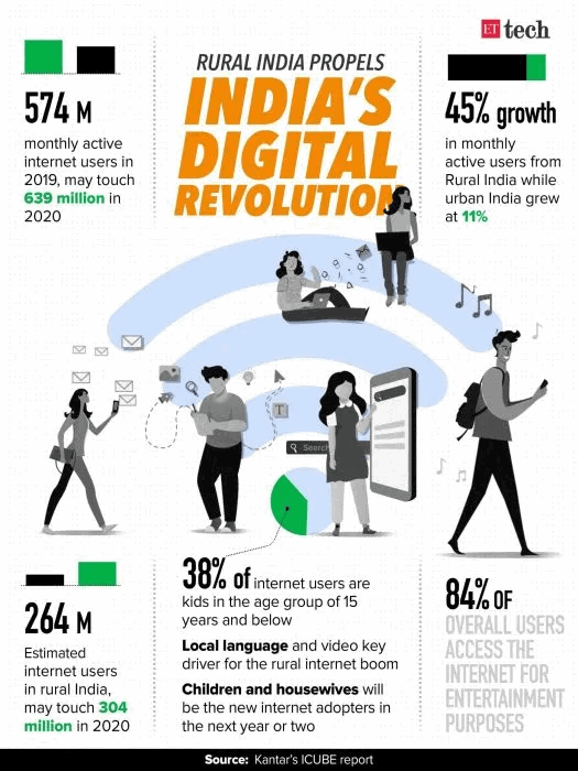 digital_revolution