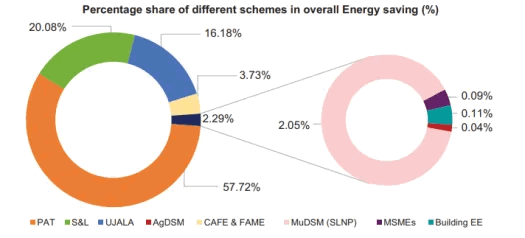 energy_saving