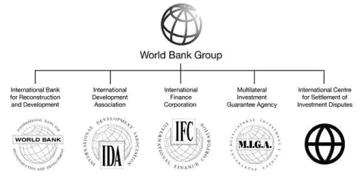 word_bank_group