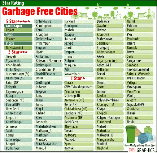 garbage_free_cities