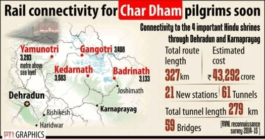 char_dham