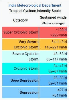 india_metrological_dep