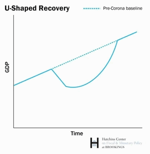 U-Shaped_Recovery