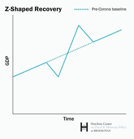 Z-Shaped_Recovery