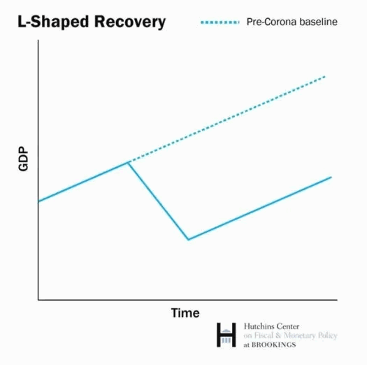 L-Shaped_Recovery