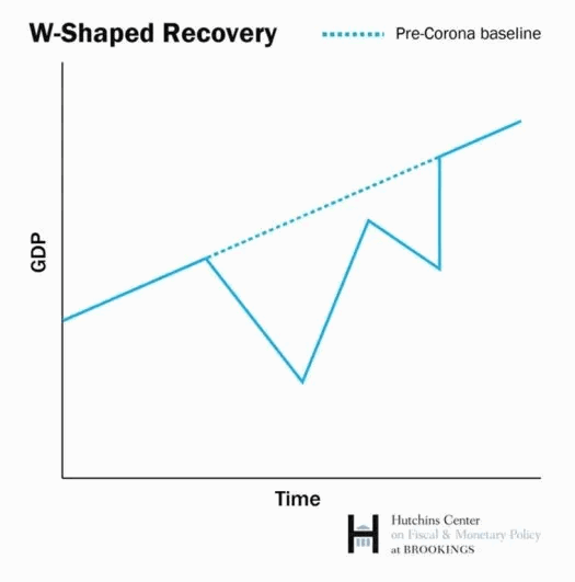 w-Shaped_Recovery