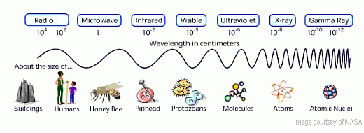 uv_radiation