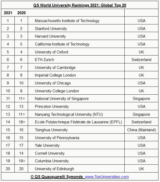 top20_institutions