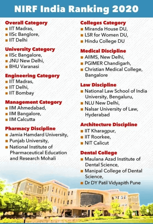 NIRF_india_ranking