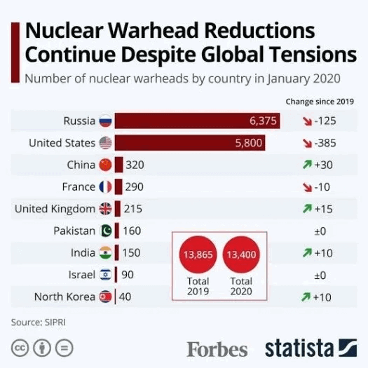 global_tension