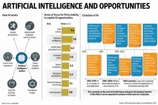 AI_and_opportunities