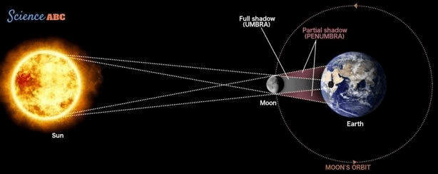 solar_eclipse