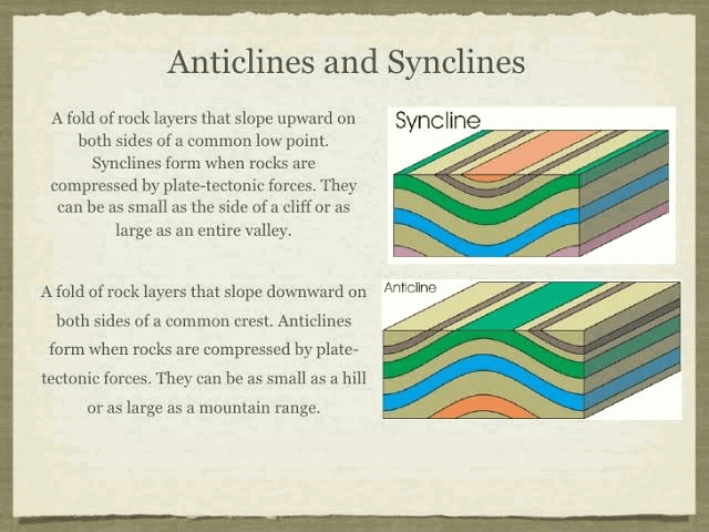 anticlines_synclines