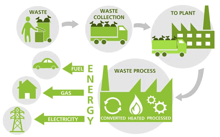 waste_process