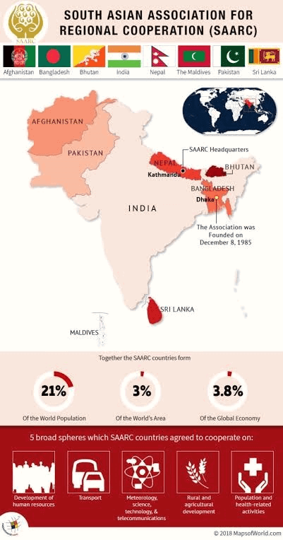 saarc