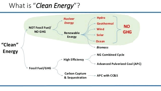 clean_energy