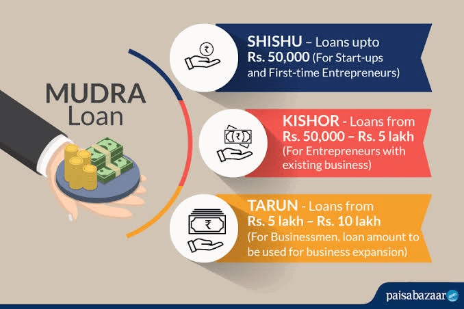 mudra_loan