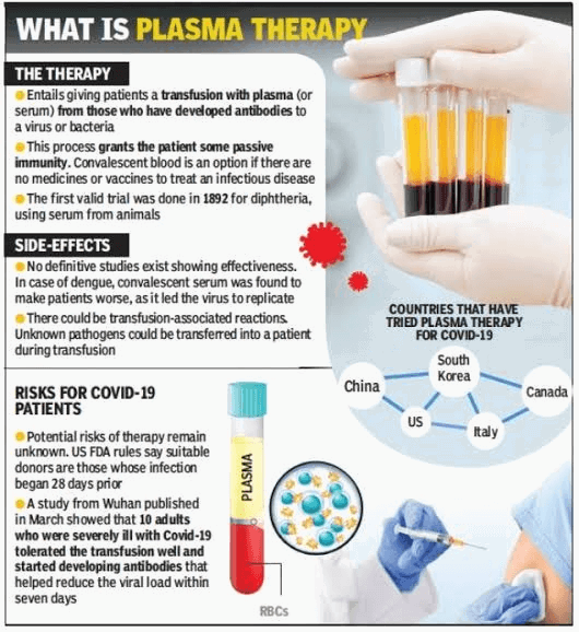 plasma_therapy