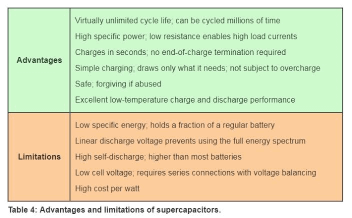 advantages_limits