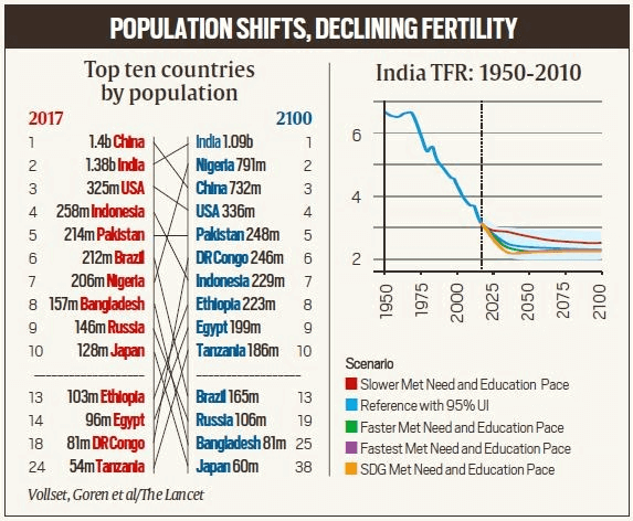 population_shift