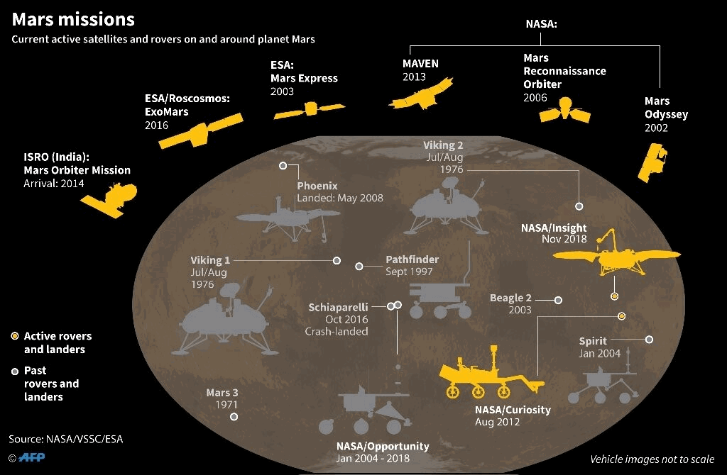 mars_missions