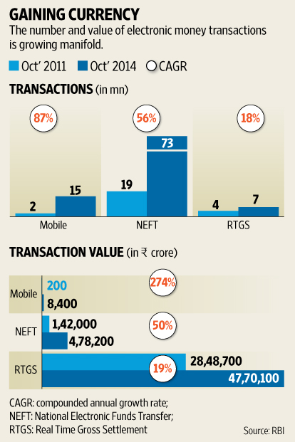 Growth of Electronic Money Transaction - Cashless Economy