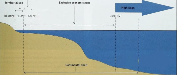 EEZ - Exclusive Economic Zone - UPSC Exams