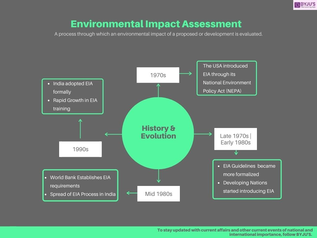 Environmental Impact Assessment (EIA) - History & Evolution of EIA