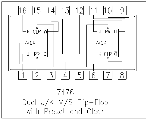 7476 - 7476 Dual J-K Flip-Flop Pin Layout