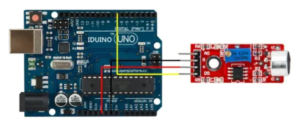 Przykład podłączenia czujnika obrotu z Arduino