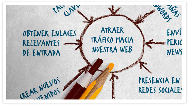 objetivos-del-posicionamiento-web