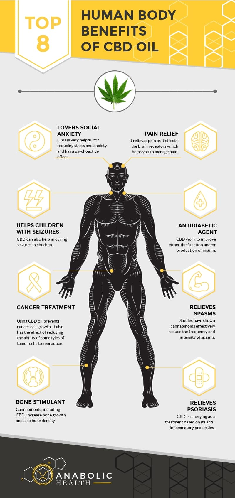 Benefícios do corpo humano-de-CBD-Oil