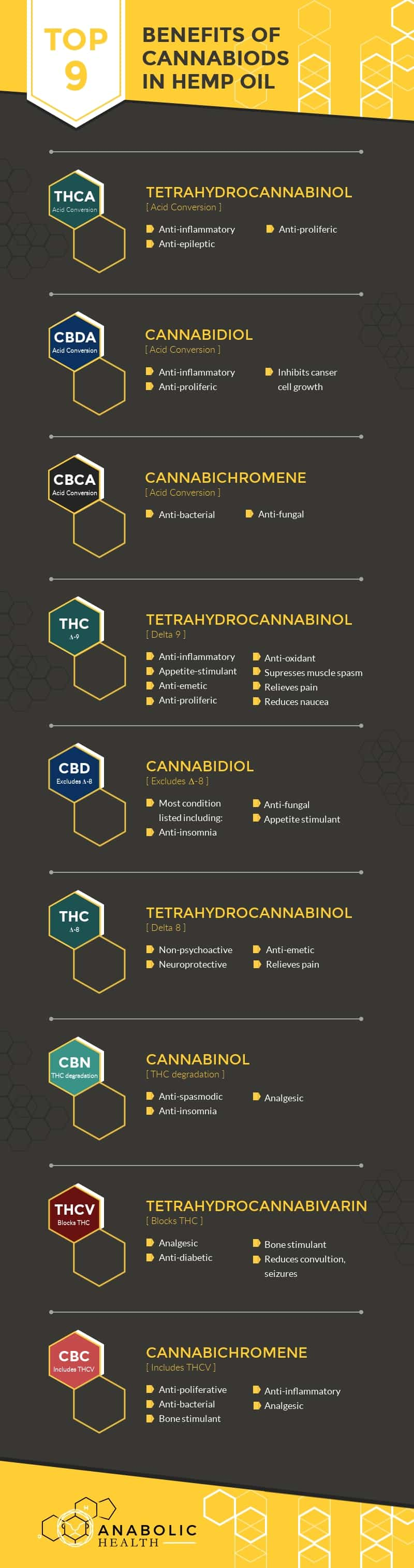 Benefícios-de-Cannabinoids-in-Hemp-Oil-