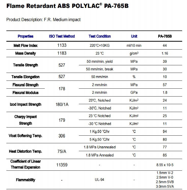 ABS ROHS  Test Certificate 