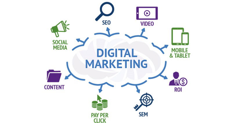 Digital Marketing Agency in Bhubaneswar