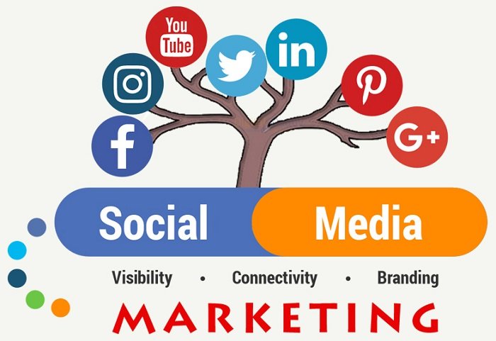best social media marketing company