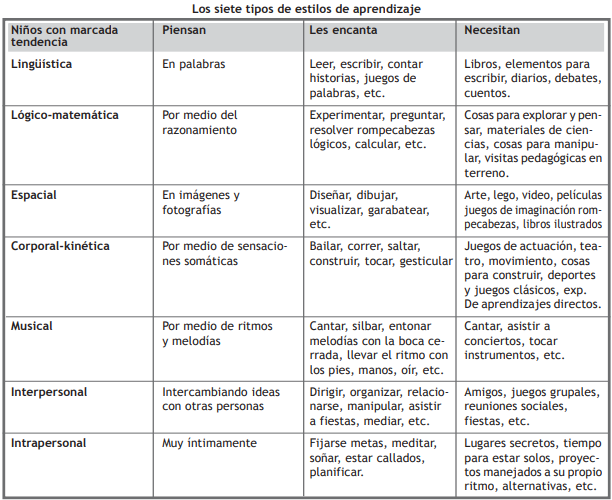 Inteligencia – Cultural Truth