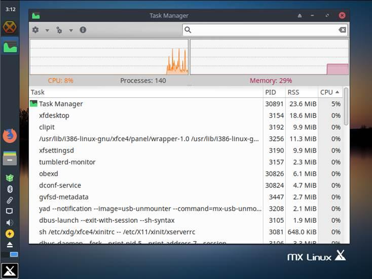 monitor del sistema mx linux