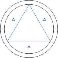 Signos en trigono