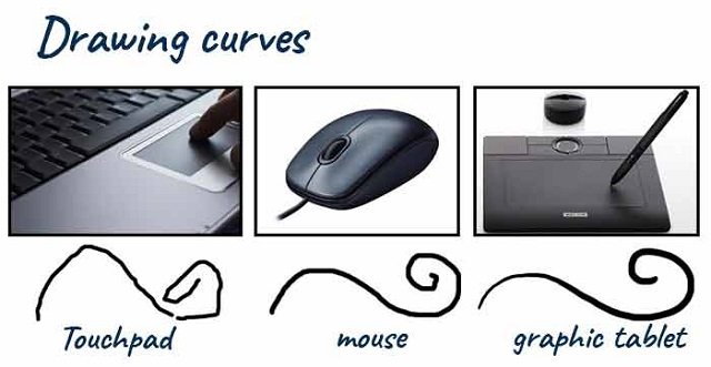 touchpad vs mouse vs graphic tablet