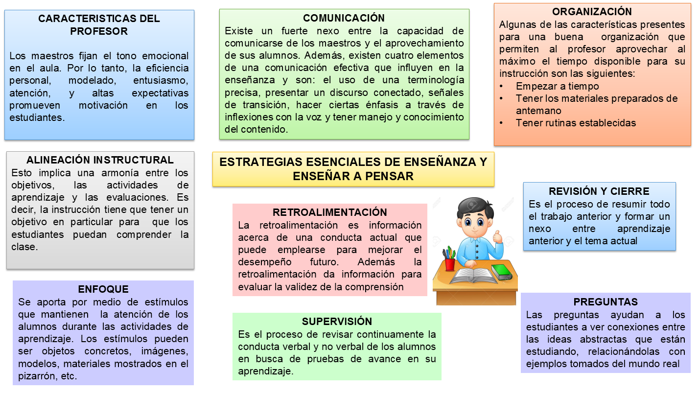 Eggen, P. y Kauchak (2009). ESTRATEGIAS DOCENTES. ENSEÑANZA DE CONTENIDOS  CURRICULARES Y DESARROLLO DE HABILIDADES DE PENSAMIENTO - PROCESOS  COGNITIVOS