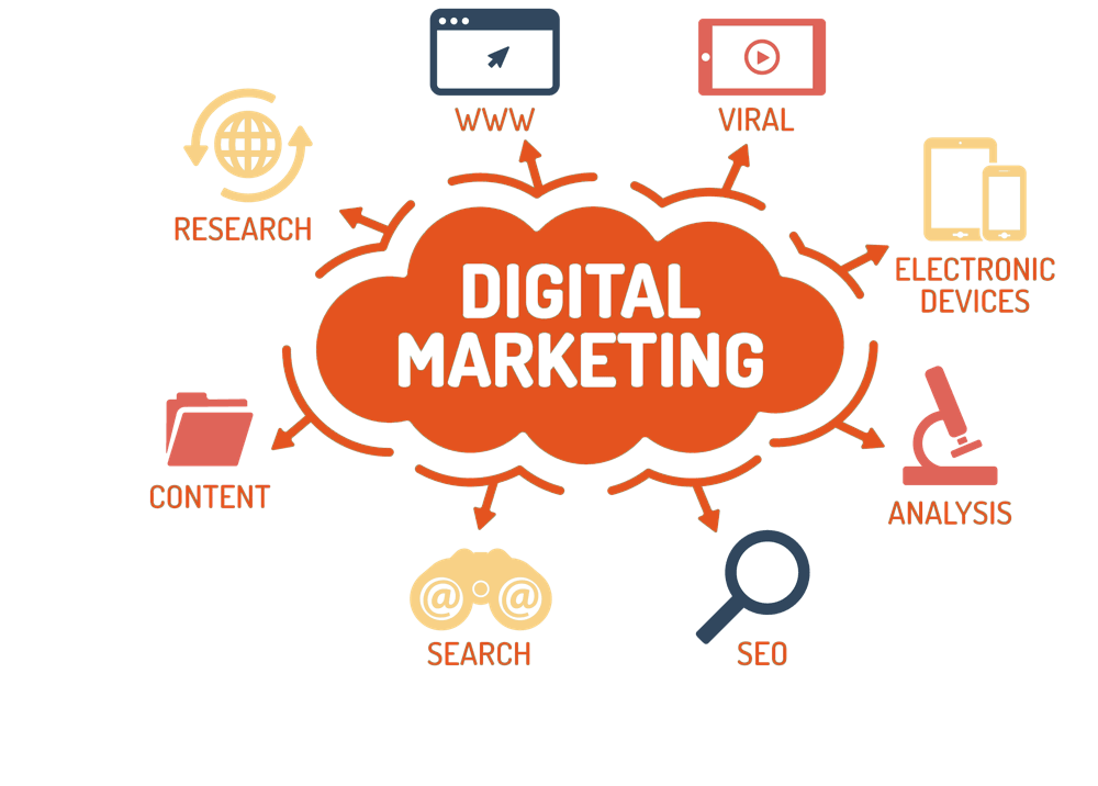 digital marketing service in delhi