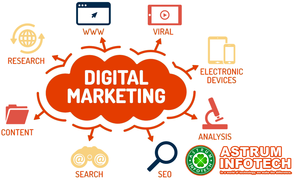 digital marketing company in delhi ncr