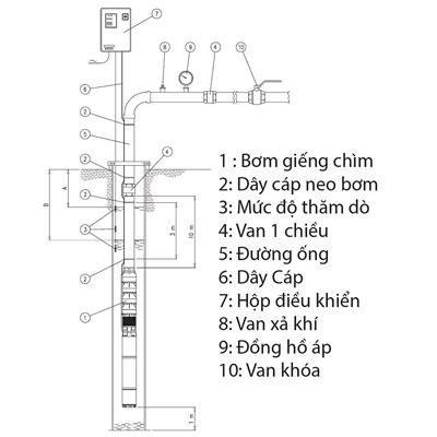 nguyên lí hoạt động máy bơm chìm