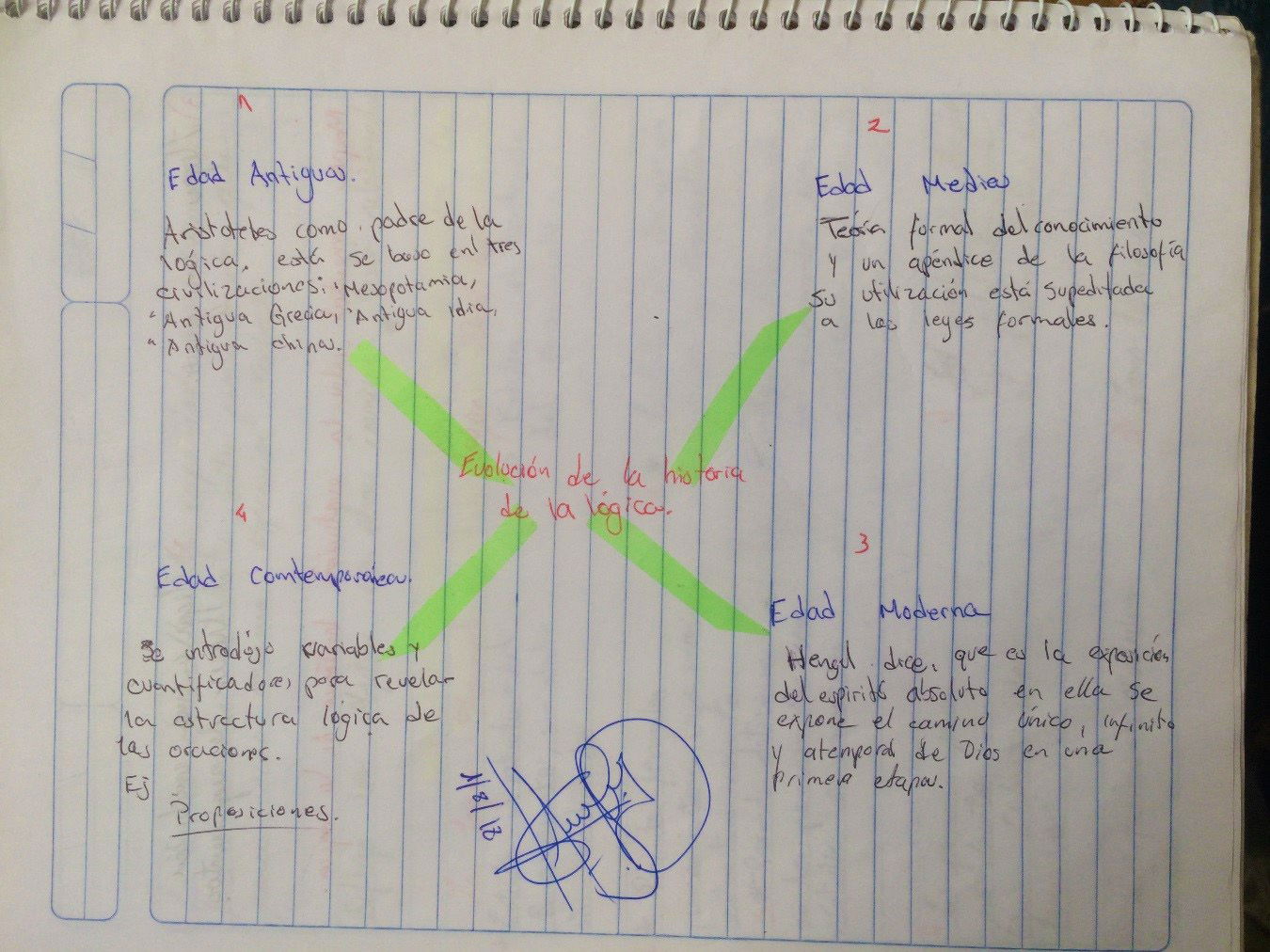 Esquema De La Evolución Histórica De La Lógica Id Y EnseÑad