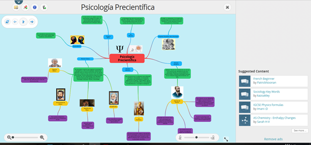 Mapa mental - blog historia de la psicología