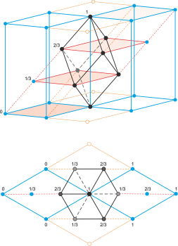 La figura muestra la relación existente entre la celda romboédrica primitiva y un celda hexagonal